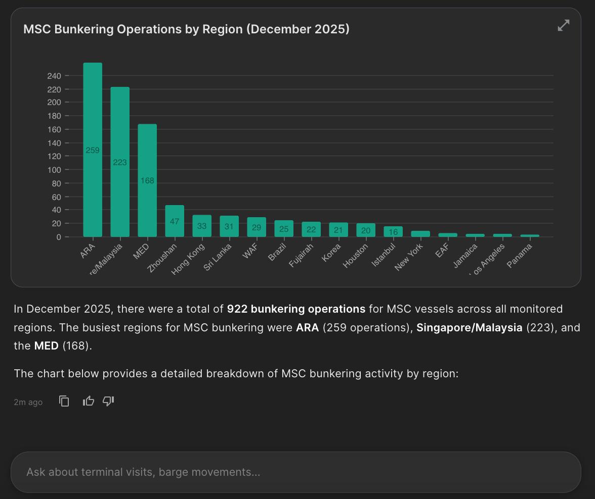 MSC Bunkering Operations Chart