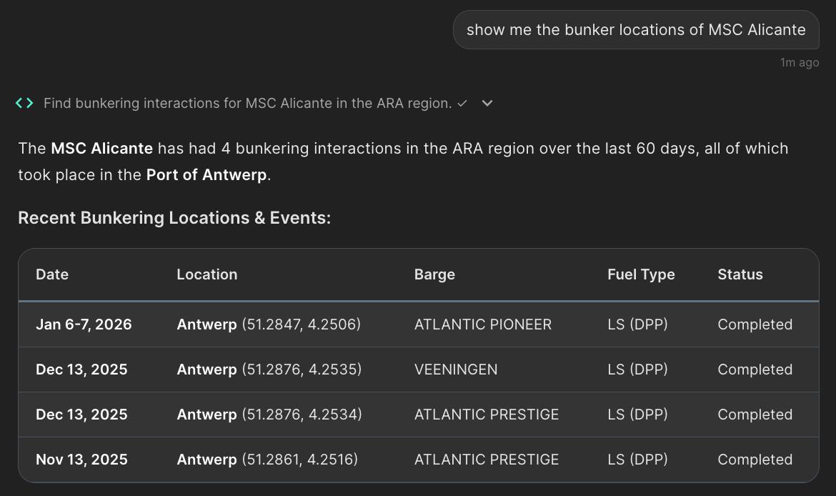 MSC Alicante Bunker Locations